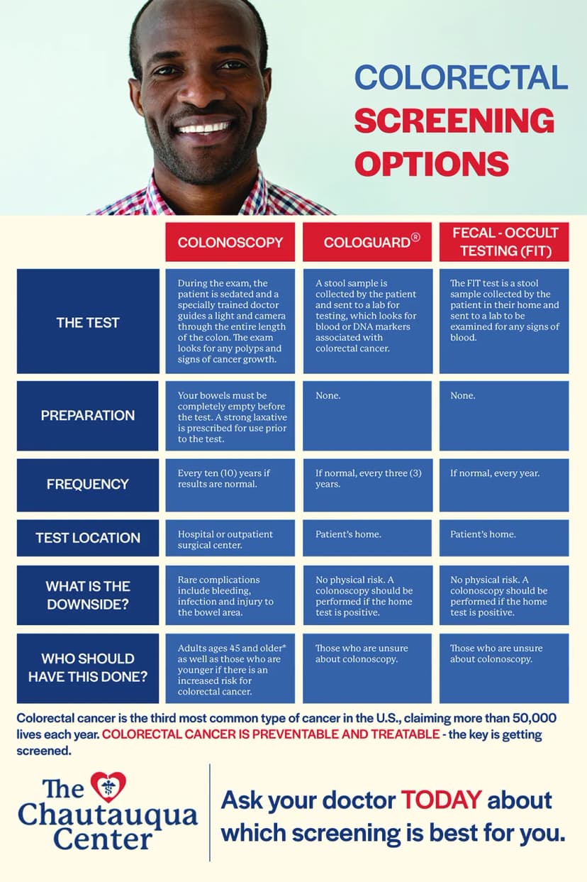 Colorectal Cancer Screening
